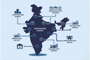 Welnor National Expansion & Distribution Growth